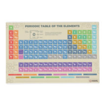 Periodic Table of the Elements