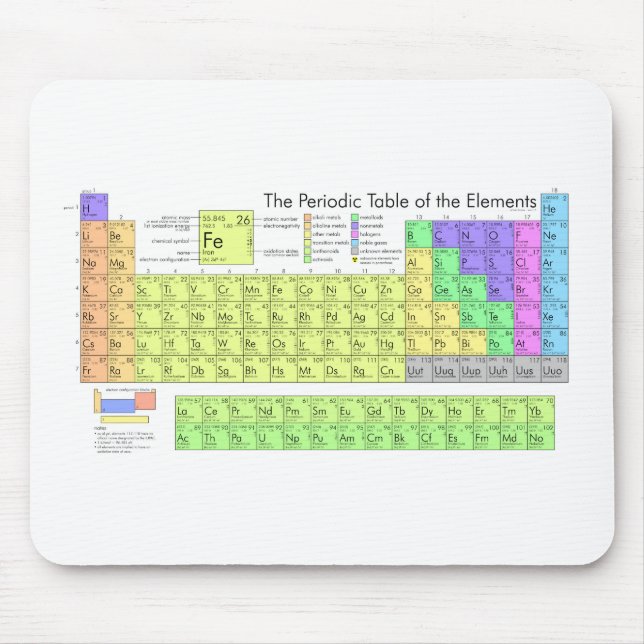 Periodic Table of the Elements Mouse Mat (Front)