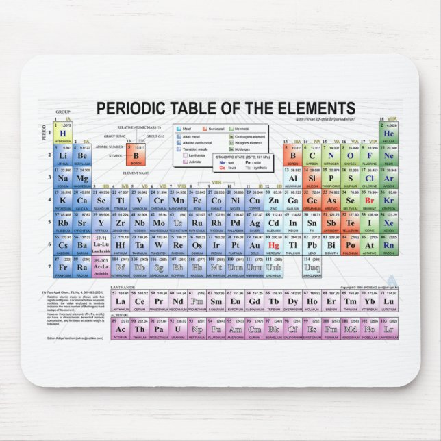Periodic Table of the Elements Mouse Mat (Front)