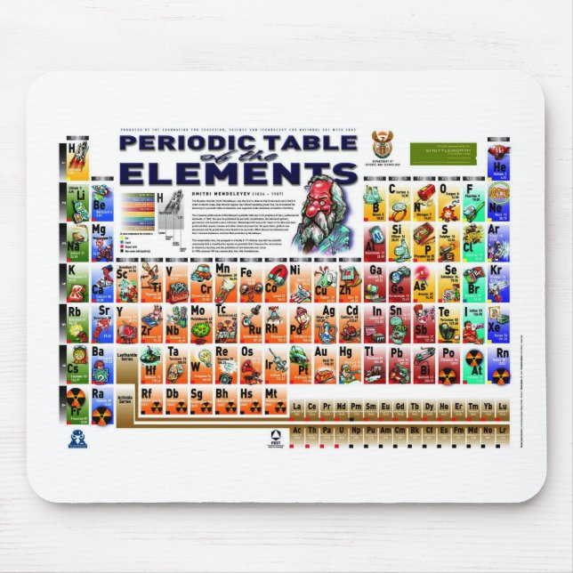 Periodic Table of the Elements Mouse Mat (Front)