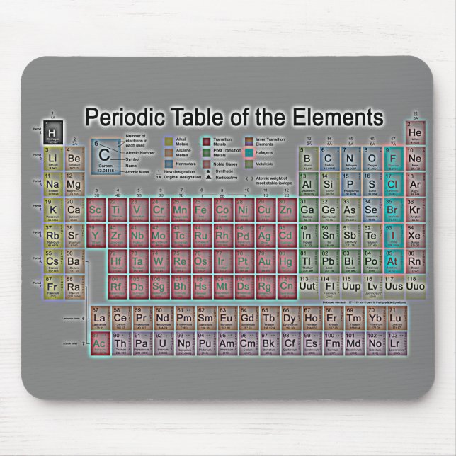 Periodic Table of the Elements Mouse Mat (Front)
