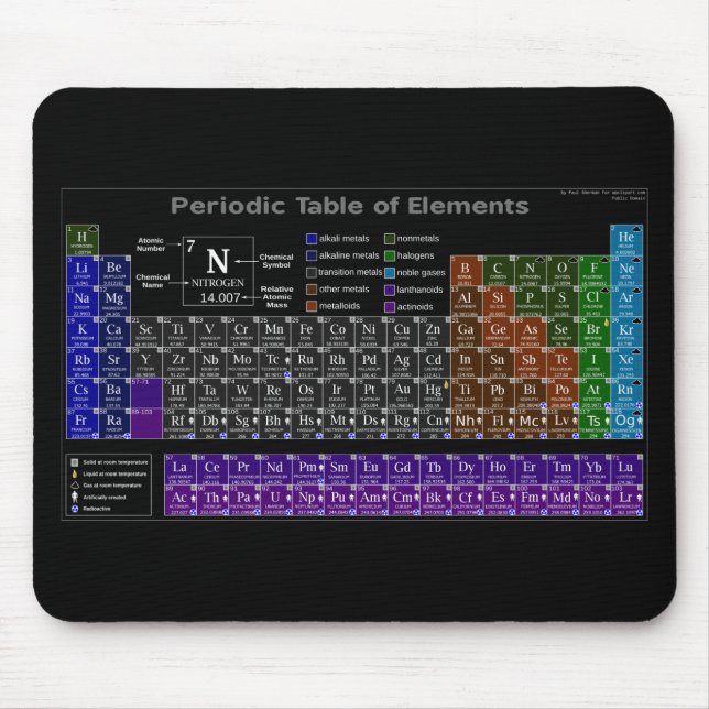 Periodic table of the Elements Mouse Mat (Front)