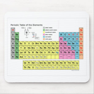 Periodic Table of the Elements Mouse Pad