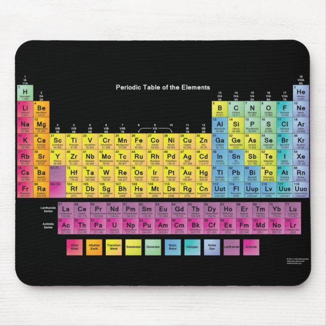 PERIODIC TABLE OF THE ELEMENTS MOUSE PAD (Front)