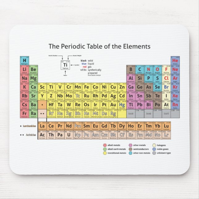 Periodic Table of the Elements Mousepad (Front)
