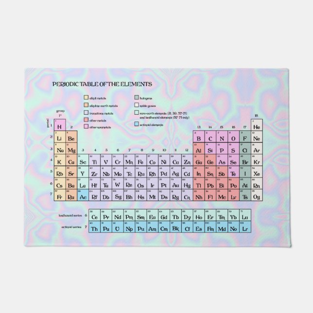 Periodic table of the elements, pastel iridescent doormat (Front)