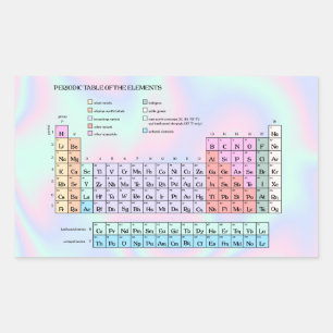 Periodic table of the elements, pastel iridescent rectangular sticker