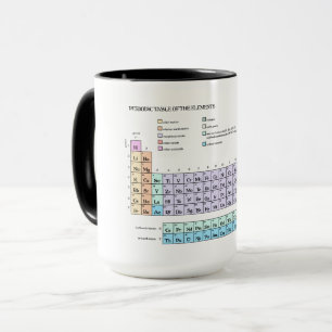 Periodic table of the elements, pastel mug