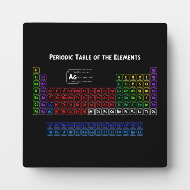 Periodic Table of the Elements Plaque (Front)