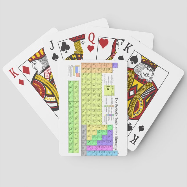 Periodic Table of the Elements Playing Cards (Back)