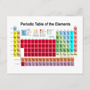 Periodic Table of the Elements Postcard