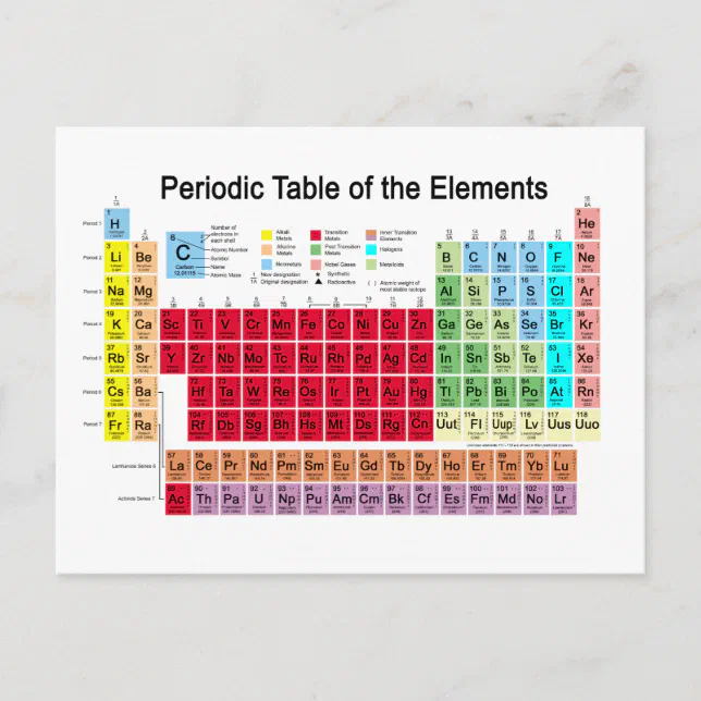 Periodic Table of the Elements Postcard | Zazzle