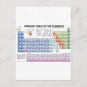 Periodic Table of the Elements Postcard