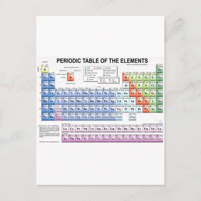 Periodic Table of the Elements Postcard (Front)