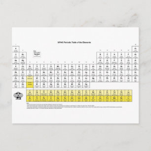 Periodic Table of the Elements Postcard
