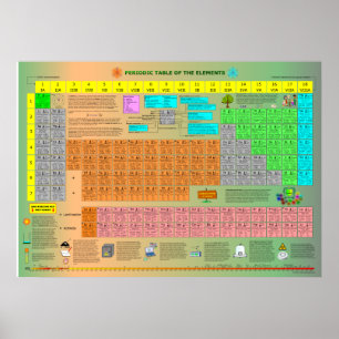 Periodic Table of the Elements Poster
