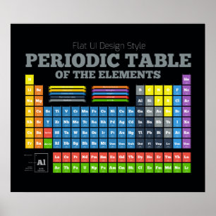 Periodic Table of the Elements Poster