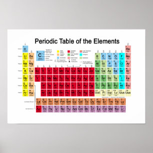 Periodic Table of the Elements Poster