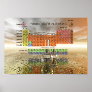 Periodic Table of the Elements Poster
