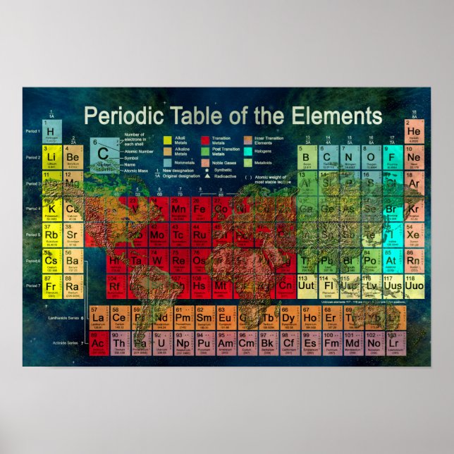 Periodic Table of the Elements Poster (Front)
