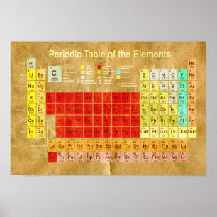 Periodic Table of the Elements Poster