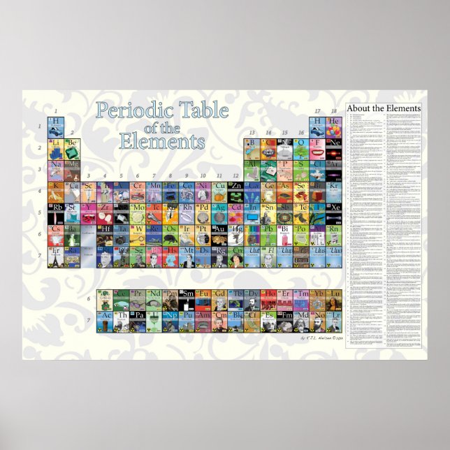 Periodic Table of the Elements Poster (Front)