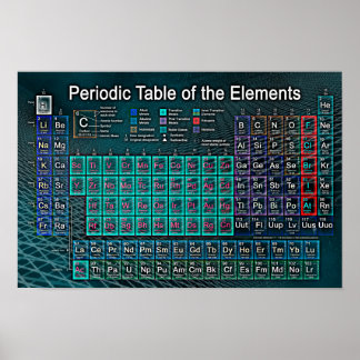 Periodic Table of the Elements Poster