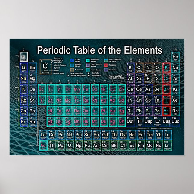 Periodic Table of the Elements Poster (Front)
