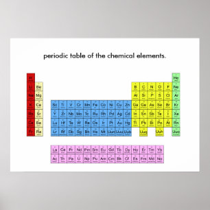 Periodic table of the elements - poster print