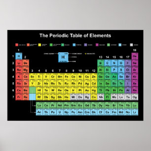Periodic Table of the Elements Poster -The Nobel