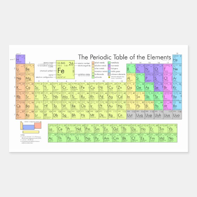 Periodic Table of the Elements Rectangular Sticker (Front)