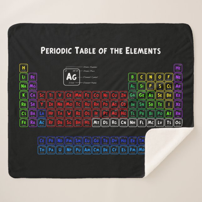 Periodic Table of the Elements Sherpa Blanket (Front (Horizontal))