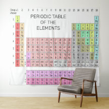 PERIODIC TABLE OF THE ELEMENTS Tapestry