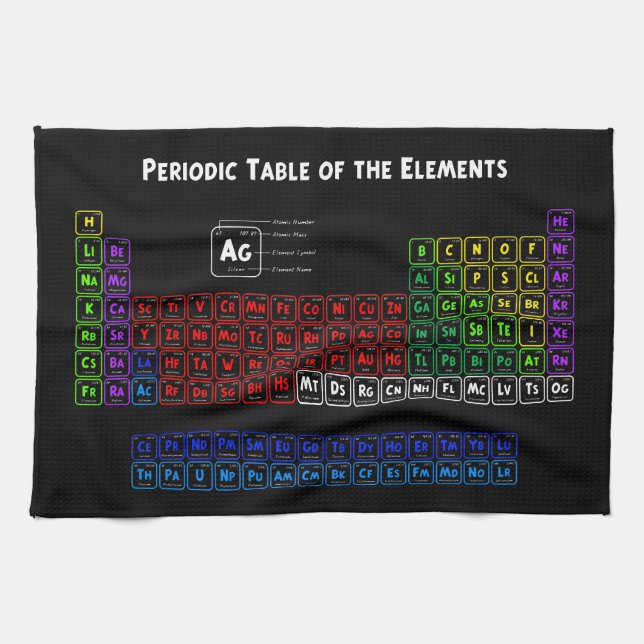 Periodic Table of the Elements Tea Towel (Horizontal)