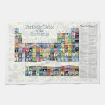 Periodic Table of the Elements