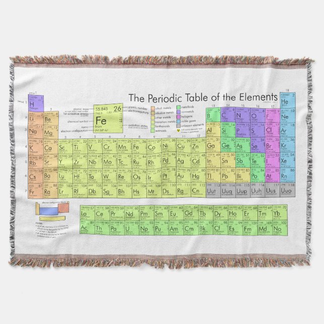 Periodic Table of the Elements Throw Blanket (Front)