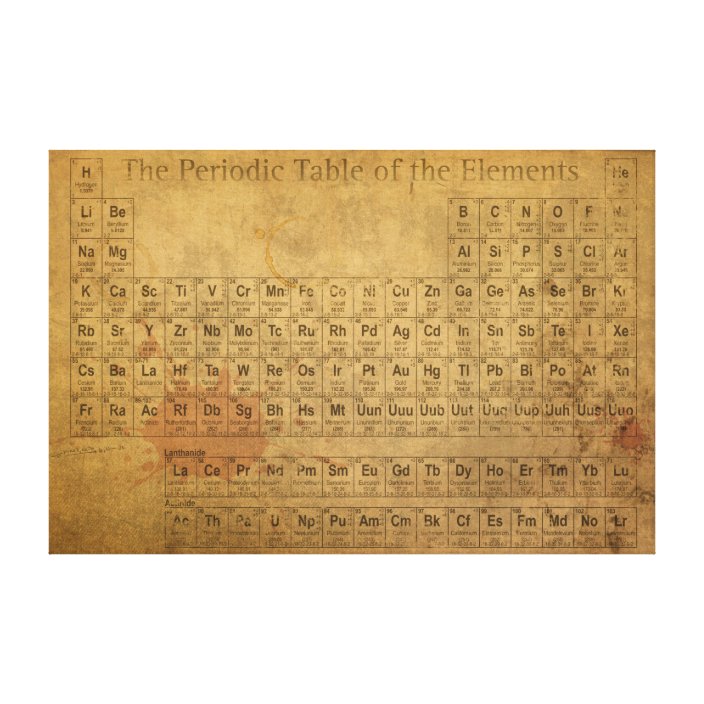 periodic table of the elements vintage chart canvas print