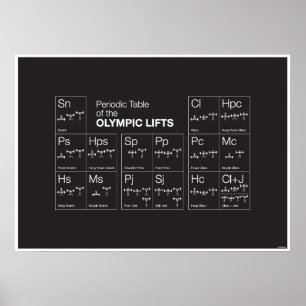 Periodic Table of the Olympic Lifts Poster