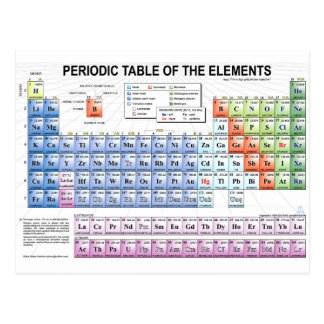 Periodic Table Gifts - T-Shirts, Art, Posters & Other Gift Ideas | Zazzle