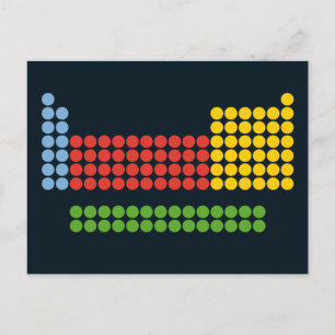 Periodic table postcard