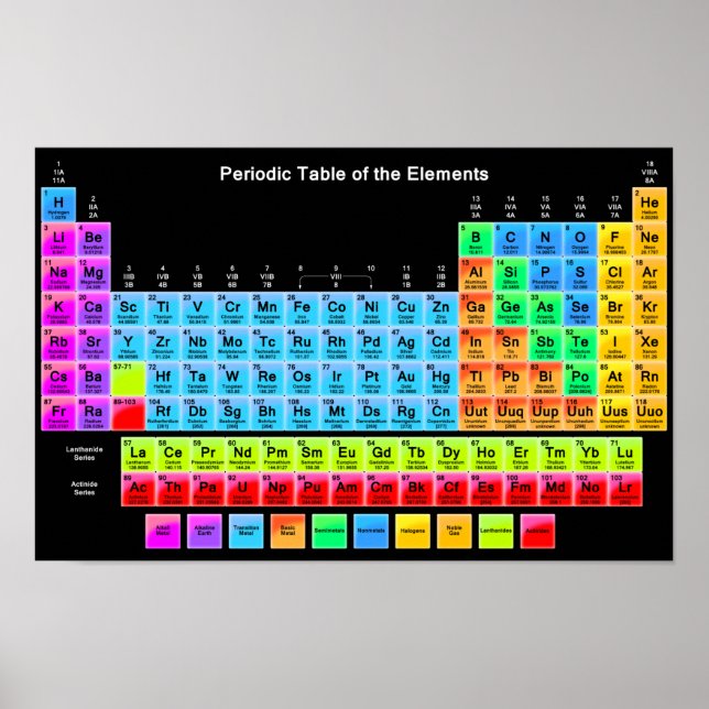 Periodic Table Poster (Front)