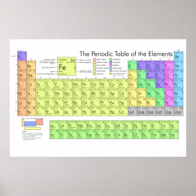Periodic Table Poster (Front)