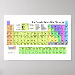 Periodic Table Poster