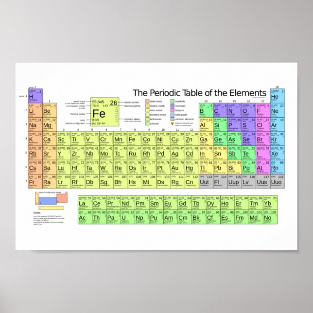 Periodic Table Poster (Front)