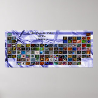 Periodic Table Poster