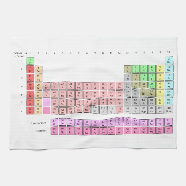 Periodic Table Tea Towel (Horizontal)