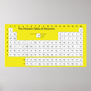 Periodic Table Wall Poster