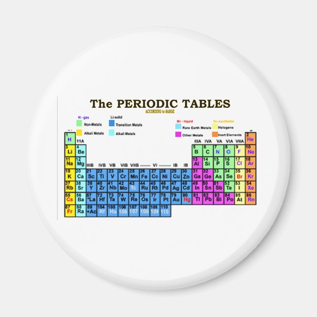 PERIODIC TABLES MAGNET (Front)