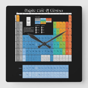 Periodical Table Of Elements Square Wall Clock