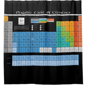 Periodical Table Shower Curtain